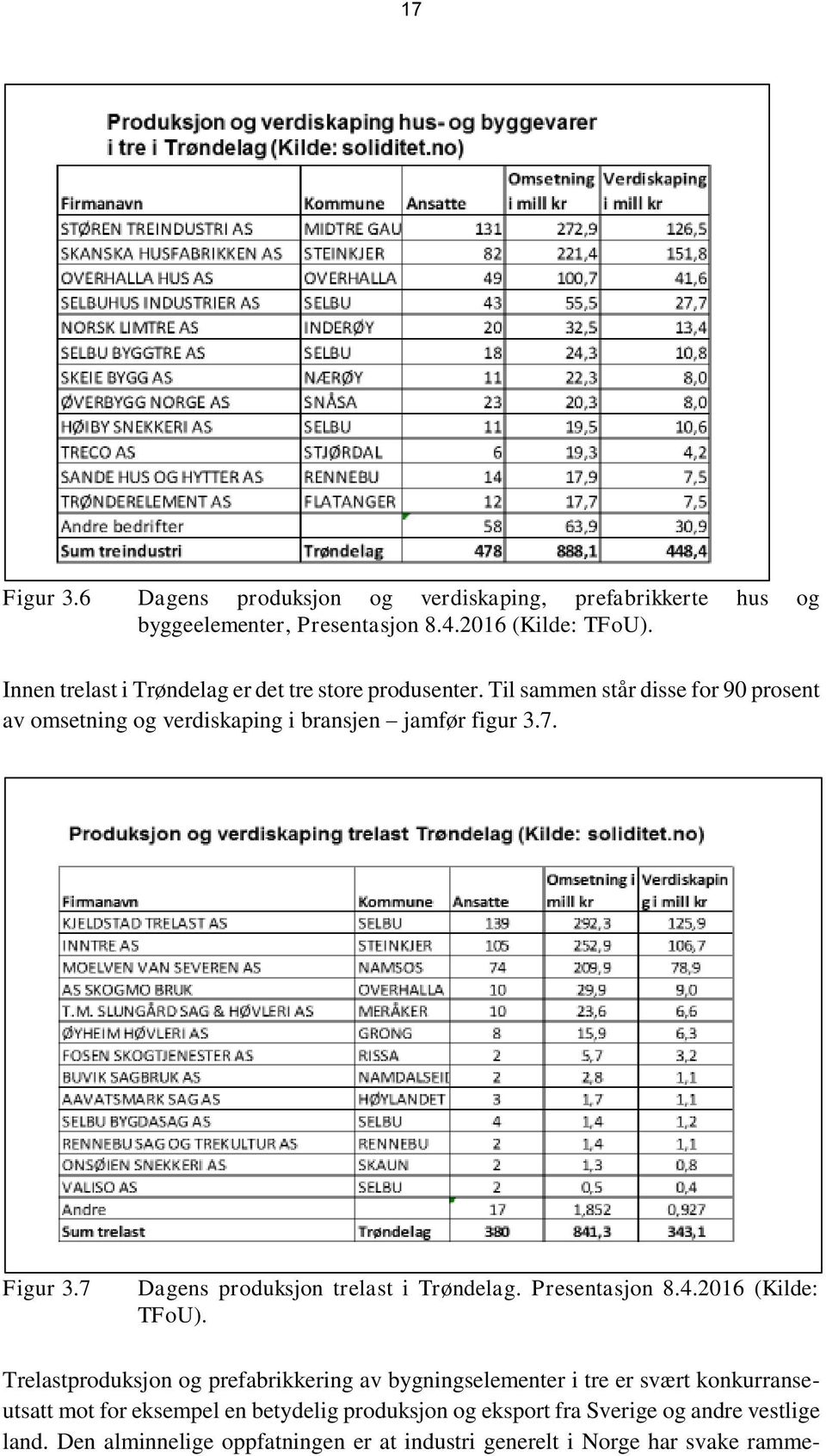 Figur 3.7 Dagens produksjon trelast i Trøndelag. Presentasjon 8.4.2016 (Kilde: TFoU).