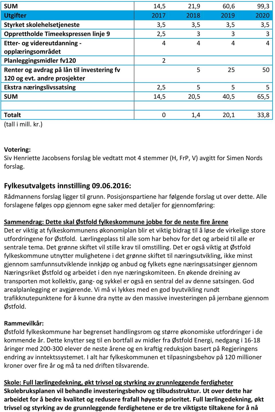 andre prosjekter Ekstra næringslivssatsing 2,5 5 5 5 SUM 14,5 20,5 40,5 65,5 Totalt 0 1,4 20,1 33,8 (tall i mill. kr.