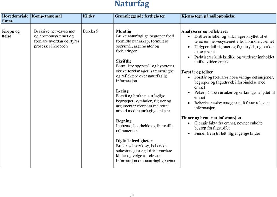 sammenligne og reflektere over naturfaglig informasjon.