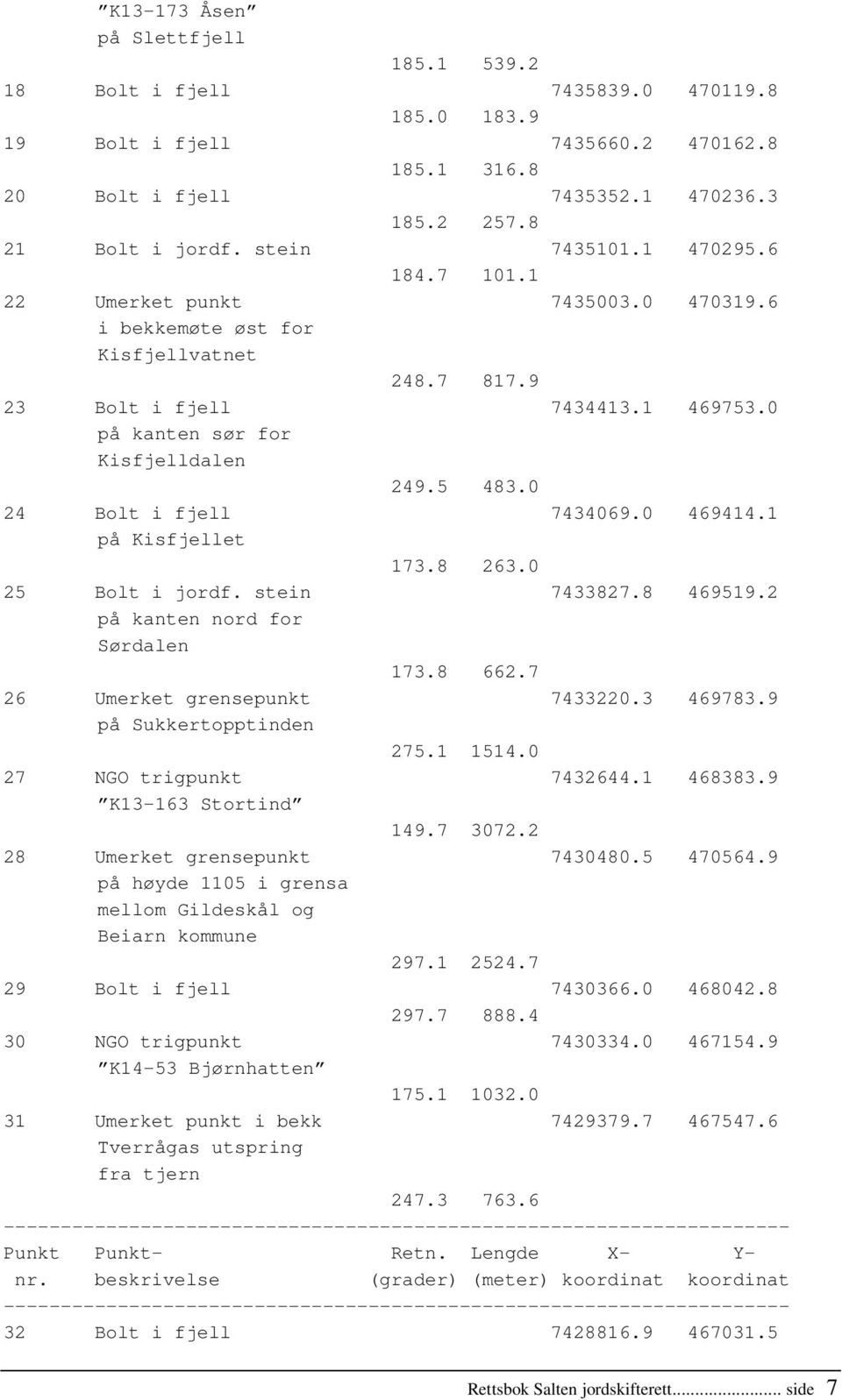 0 24 Bolt i fjell 7434069.0 469414.1 på Kisfjellet 173.8 263.0 25 Bolt i jordf. stein 7433827.8 469519.2 på kanten nord for Sørdalen 173.8 662.7 26 Umerket grensepunkt 7433220.3 469783.