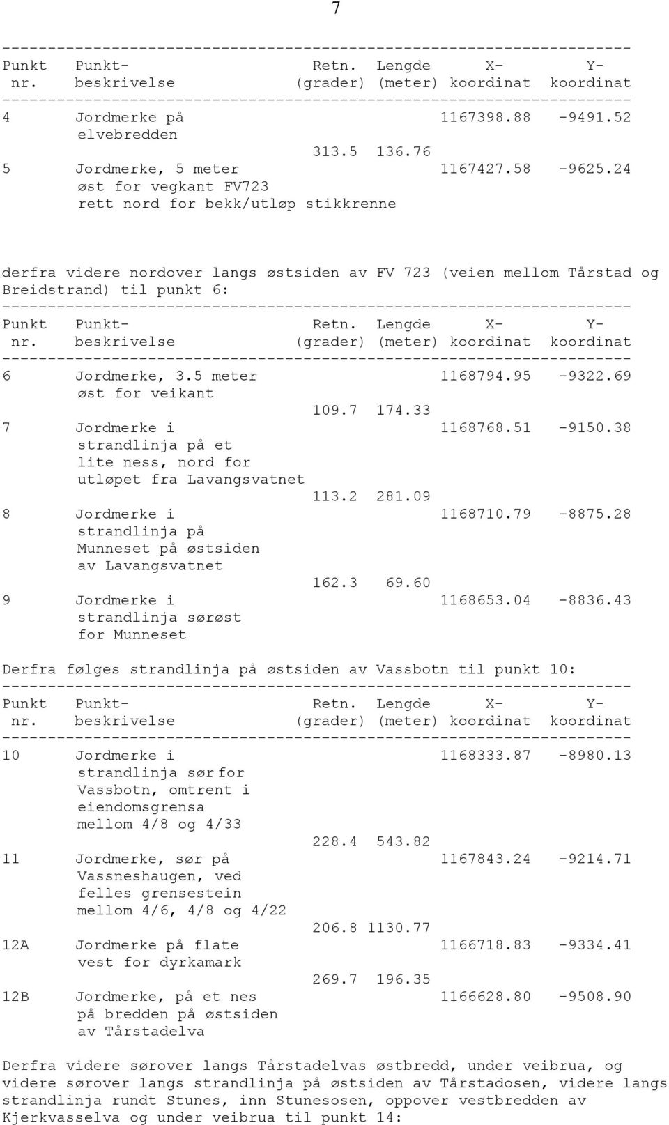 95-9322.69 øst for veikant 109.7 174.33 7 Jordmerke i 1168768.51-9150.38 strandlinja på et lite ness, nord for utløpet fra Lavangsvatnet 113.2 281.09 8 Jordmerke i 1168710.79-8875.