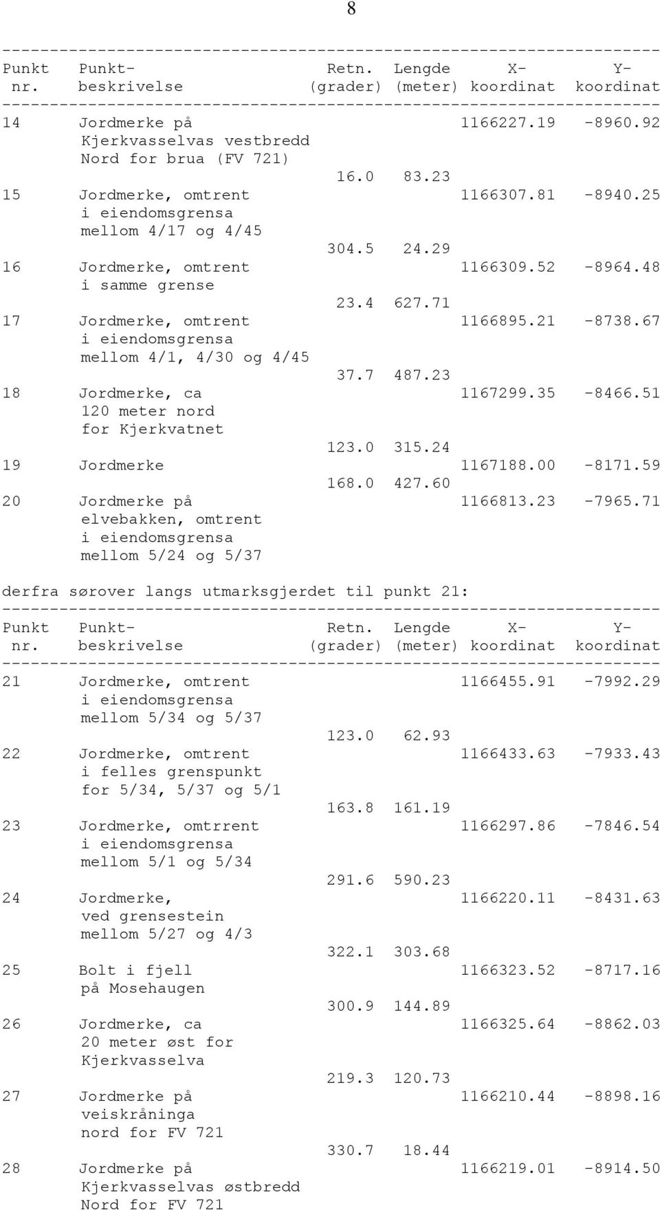 24 19 Jordmerke 1167188.00-8171.59 168.0 427.60 20 Jordmerke på 1166813.23-7965.