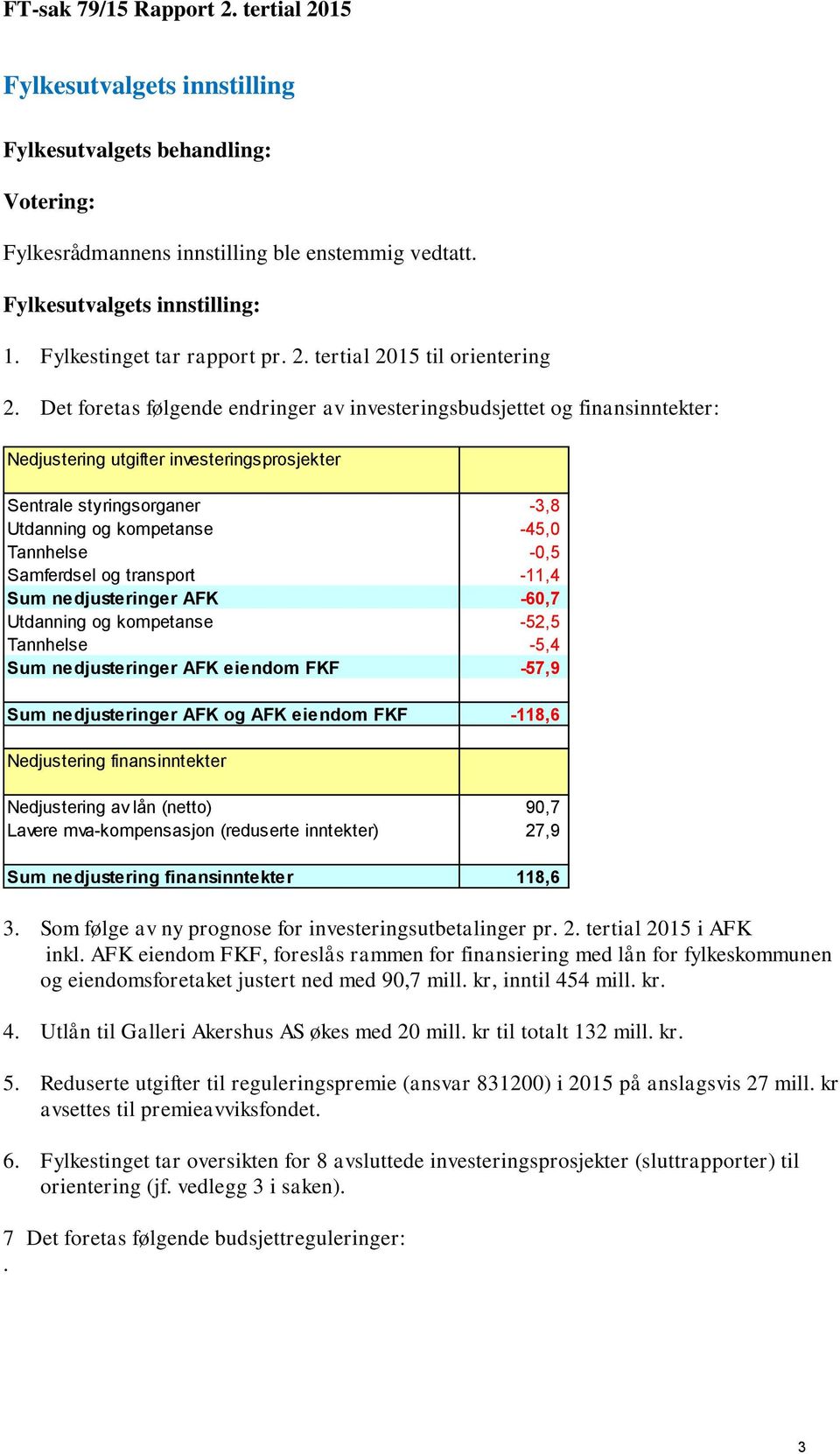 Det foretas følgende endringer av investeringsbudsjettet og finansinntekter: Nedjustering utgifter investeringsprosjekter Sentrale styringsorganer -3,8 Utdanning og kompetanse -45,0 Tannhelse -0,5