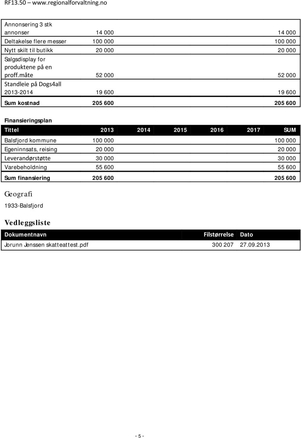 måte 52 000 52 000 Standleie på Dogs4all 2013-2014 19 600 19 600 Sum kostnad 205 600 205 600 Finansieringsplan Tittel 2013 2014 2015 2016 2017 SUM