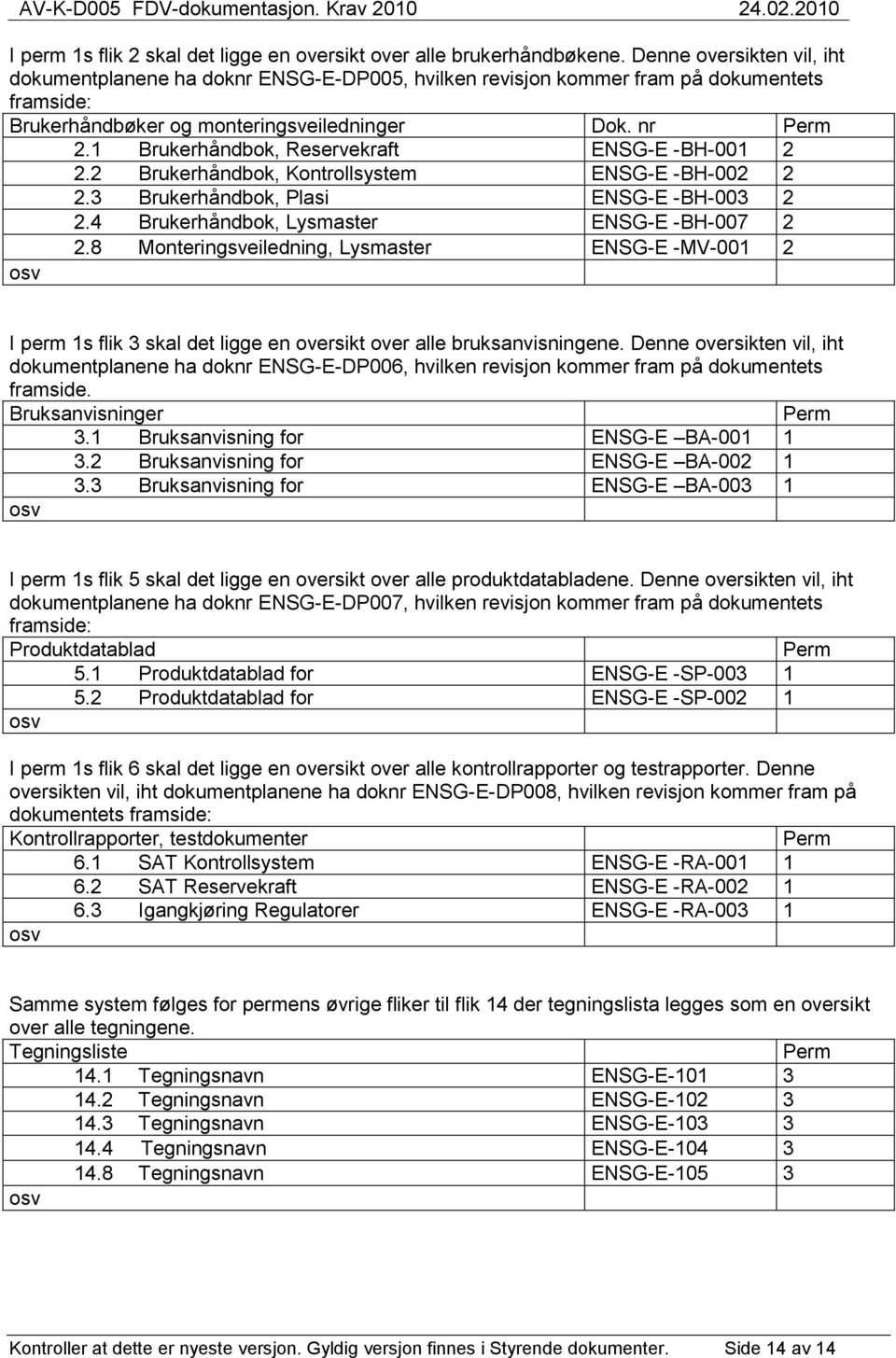 1 Brukerhåndbok, Reservekraft ENSG-E -BH-001 2 2.2 Brukerhåndbok, Kontrollsystem ENSG-E -BH-002 2 2.3 Brukerhåndbok, Plasi ENSG-E -BH-003 2 2.4 Brukerhåndbok, Lysmaster ENSG-E -BH-007 2 2.