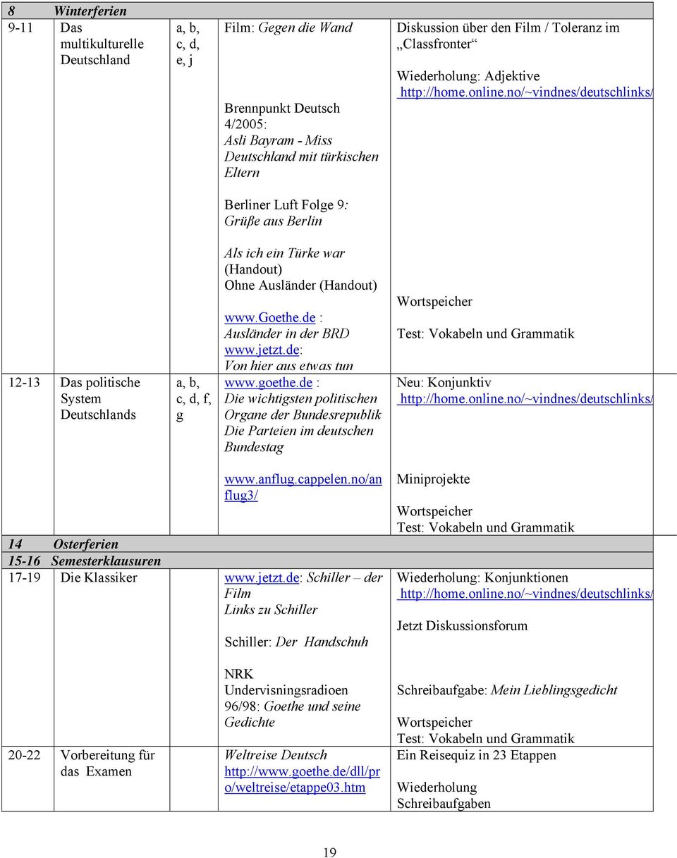 no/~vindnes/deutschlinks/ Berliner Luft Folge 9: Grüβe aus Berlin 12-13 Das politische System Deutschlands a, b, c, d, f, g Als ich ein Türke war (Handout) Ohne Ausländer (Handout) www.goethe.