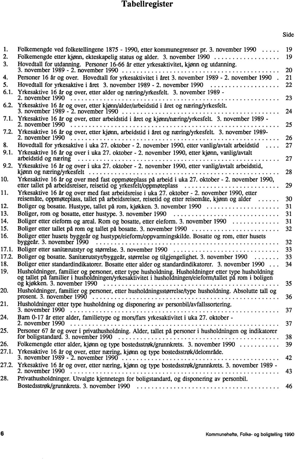 november 1989-2. november 1990 21 5. Hovedtall for yrkesaktive i året 3. november 1989-2. november 1990 22 6.1. Yrkesaktive 16 år og over, etter alder og næring/yrkesfelt. 3. november 1989-2. november 1990 23 6.