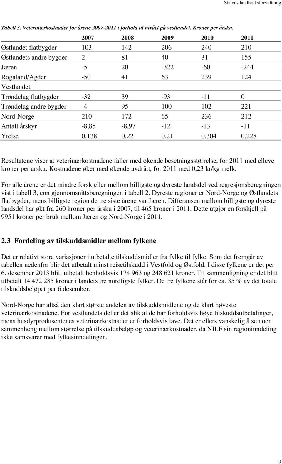 39-93 -11 0 Trøndelag andre bygder -4 95 100 102 221 Nord-Norge 210 172 65 236 212 Antall årskyr -8,85-8,97-12 -13-11 Ytelse 0,138 0,22 0,21 0,304 0,228 Resultatene viser at veterinærkostnadene