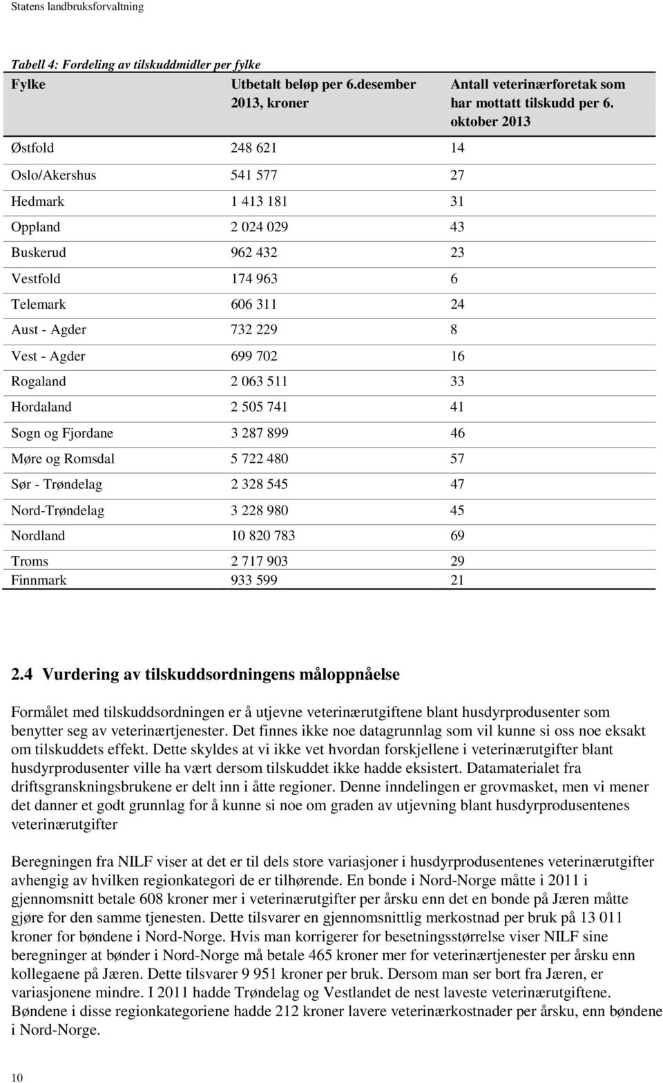 702 16 Rogaland 2 063 511 33 Hordaland 2 505 741 41 Sogn og Fjordane 3 287 899 46 Møre og Romsdal 5 722 480 57 Sør - Trøndelag 2 328 545 47 Nord-Trøndelag 3 228 980 45 Nordland 10 820 783 69 Troms 2