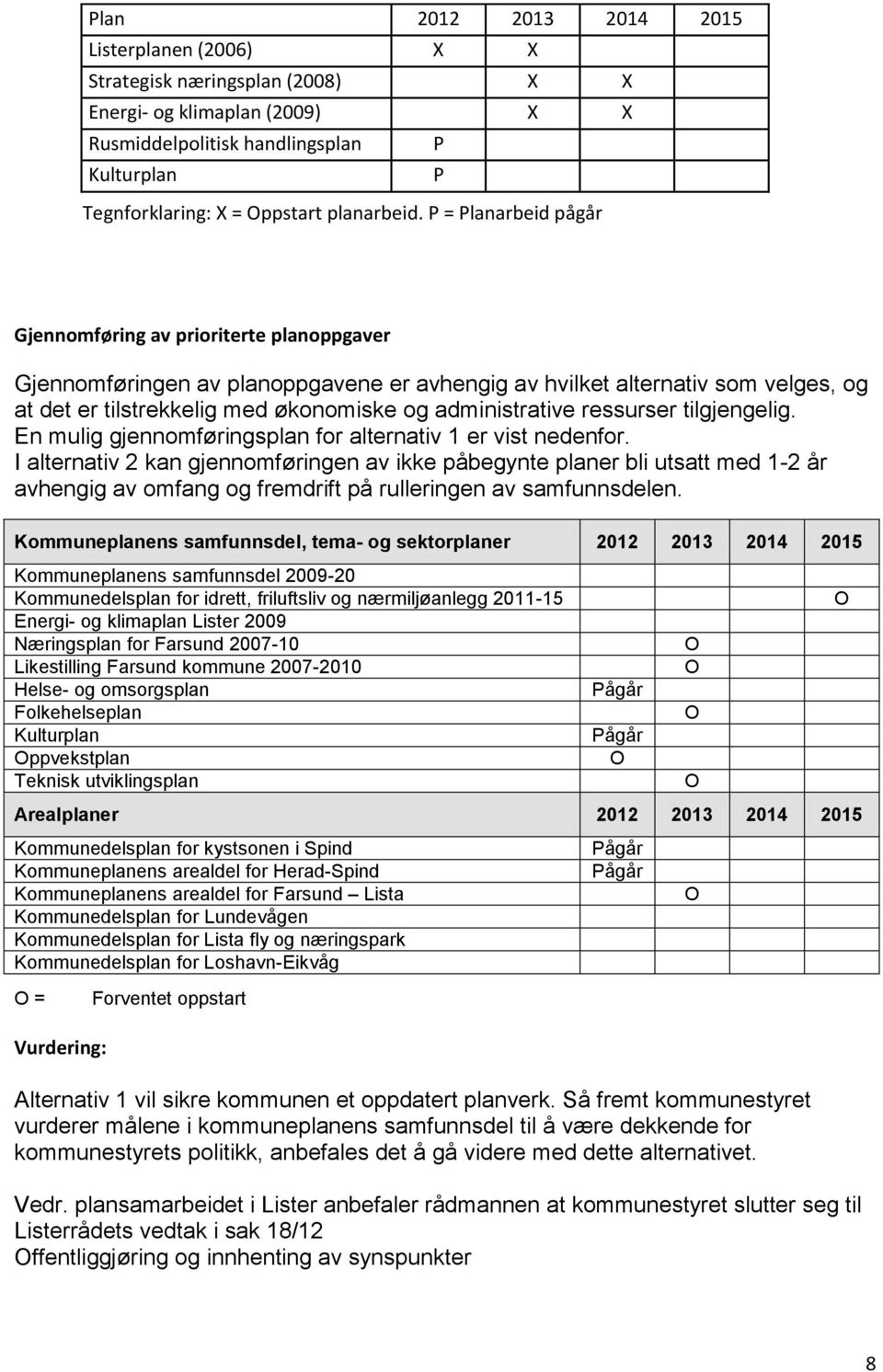 P = Planarbeid pågår Gjennomføring av prioriterte planoppgaver Gjennomføringen av planoppgavene er avhengig av hvilket alternativ som velges, og at det er tilstrekkelig med økonomiske og