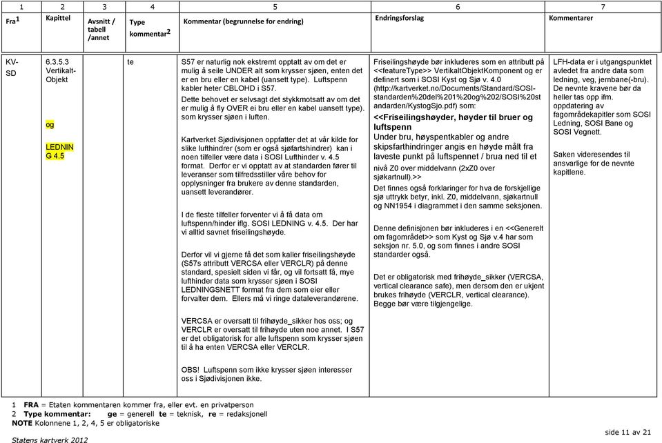 Kartverket Sjødivisjonen oppfatter det at vår kilde for slike lufthindrer (som er også sjøfartshindrer) kan i noen tilfeller være data i SOSI Lufthinder v. 4.5 format.