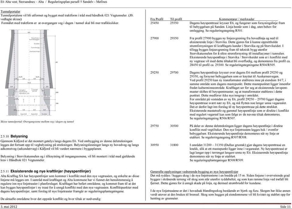 Fra Profil 25450 Til profil 25550 Kommentarer / merknader Dagens høyspenttrasé krysser E6, og fungerer som forsyningslinje fram til bebyggelsen på Sanden.