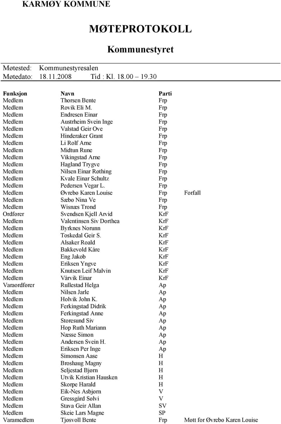 Hagland Trygve Frp Medlem Nilsen Einar Røthing Frp Medlem Kvale Einar Schultz Frp Medlem Pedersen Vegar L.