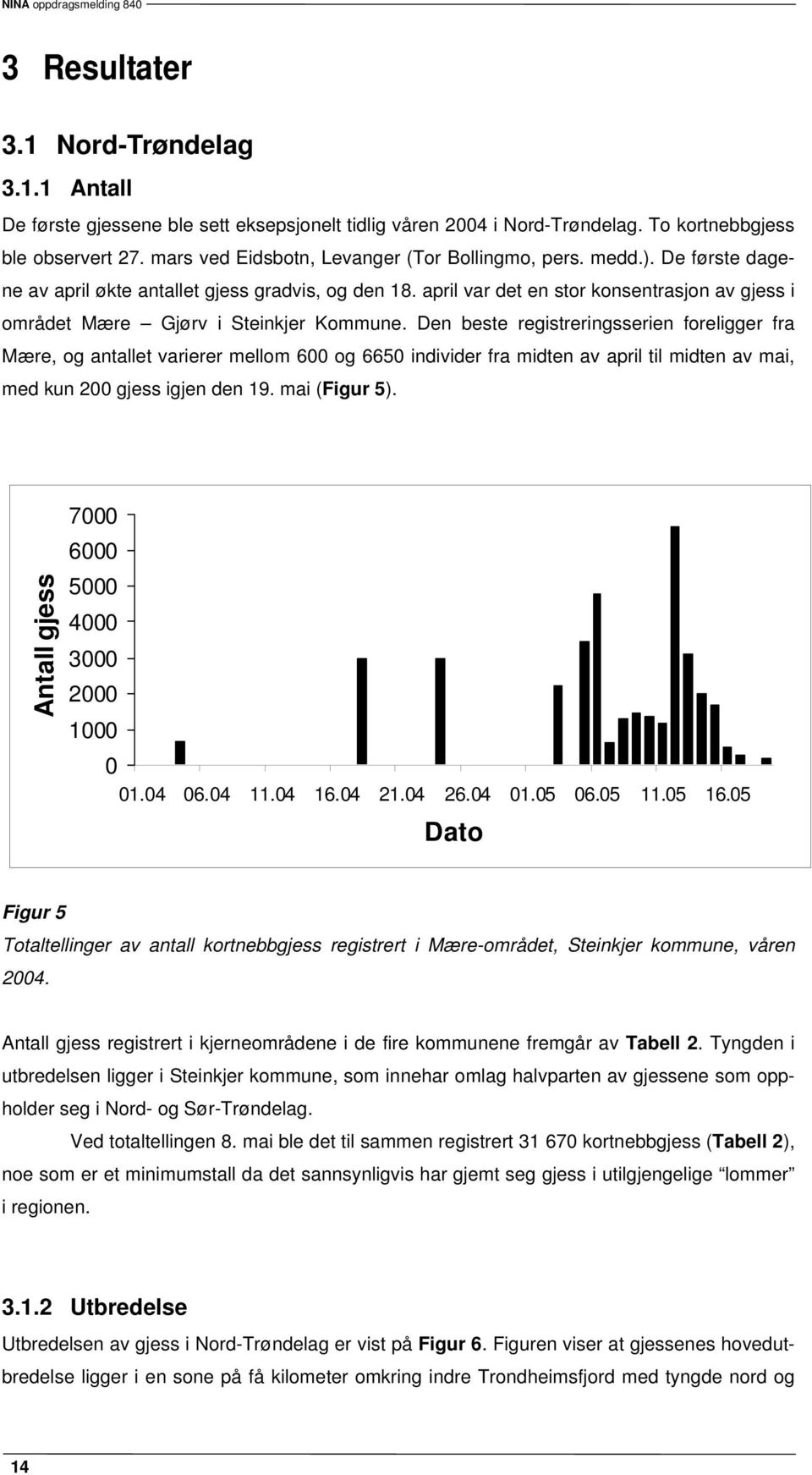 april var det en stor konsentrasjon av gjess i området Mære Gjørv i Steinkjer Kommune.