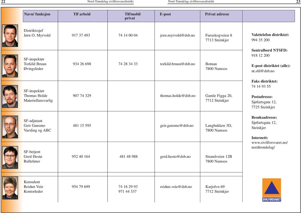 no Gamle Figga 20, Materiellansvarlig 7712 Steinkjer SF-adjutant Geir Gansmo 481 15 595 geir.gansmo@dsb.no Langbakken 3D, Varsling og ABC 7800 Namsos SF-betjent Gerd Hestø 952 40 164 481 48 988 gerd.