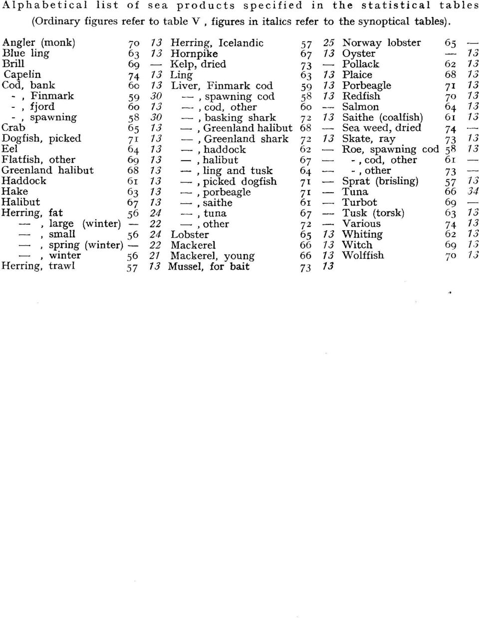 cod 59 7 Porbeagle 71 1 -, Finmark 59 0, spawning cod 58 1 Redfish 70 1 -, fjord 6o 1, cod, other 6o Salmon 64 1 -, spawning 58 0, basking shark 7 1 Saithe (coalfish) 61 1 Crab 65 1, Greenland