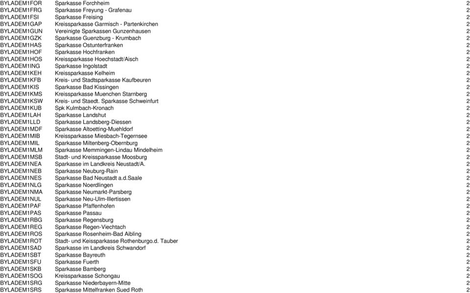 Sparkasse Ingolstadt 2 BYLADEM1KEH Kreissparkasse Kelheim 2 BYLADEM1KFB Kreis- und Stadtsparkasse Kaufbeuren 2 BYLADEM1KIS Sparkasse Bad Kissingen 2 BYLADEM1KMS Kreissparkasse Muenchen Starnberg 2