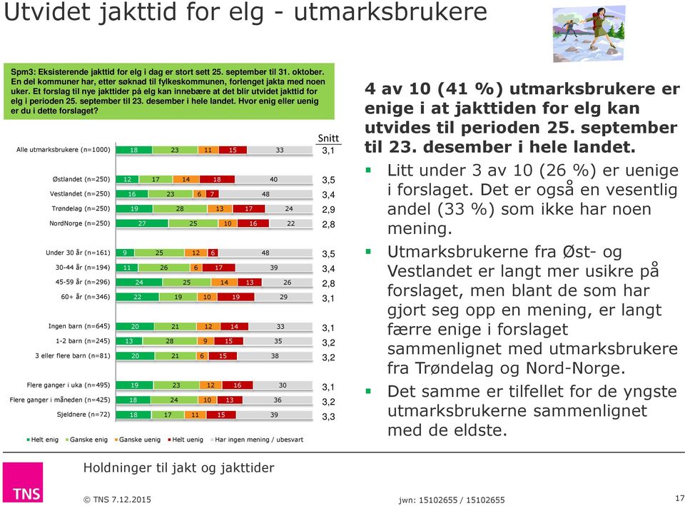 september til 23. desember i hele landet. Hvor enig eller uenig er du i dette forslaget?