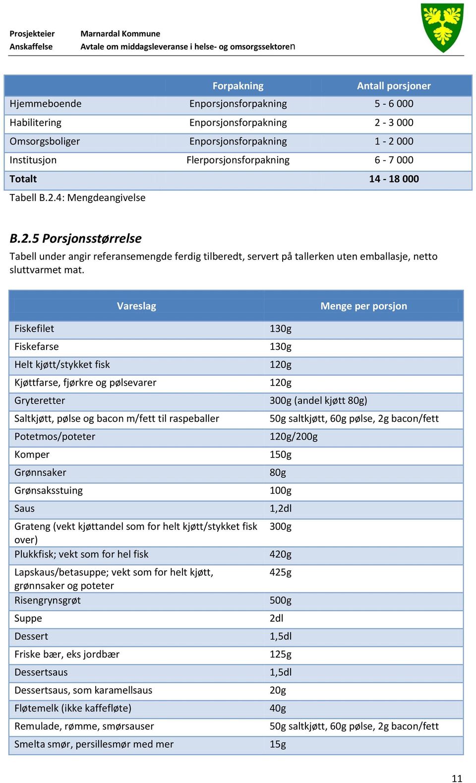 Vareslag Menge per porsjon Fiskefilet 130g Fiskefarse 130g Helt kjøtt/stykket fisk 120g Kjøttfarse, fjørkre og pølsevarer 120g Gryteretter 300g (andel kjøtt 80g) Saltkjøtt, pølse og bacon m/fett til