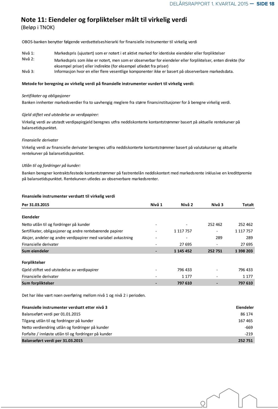 Nivå 3: Markedspris (ujustert) som er notert i et aktivt marked for identiske eiendeler eller forpliktelser Markedspris som ikke er notert, men som er observerbar for eiendeler eller forpliktelser,