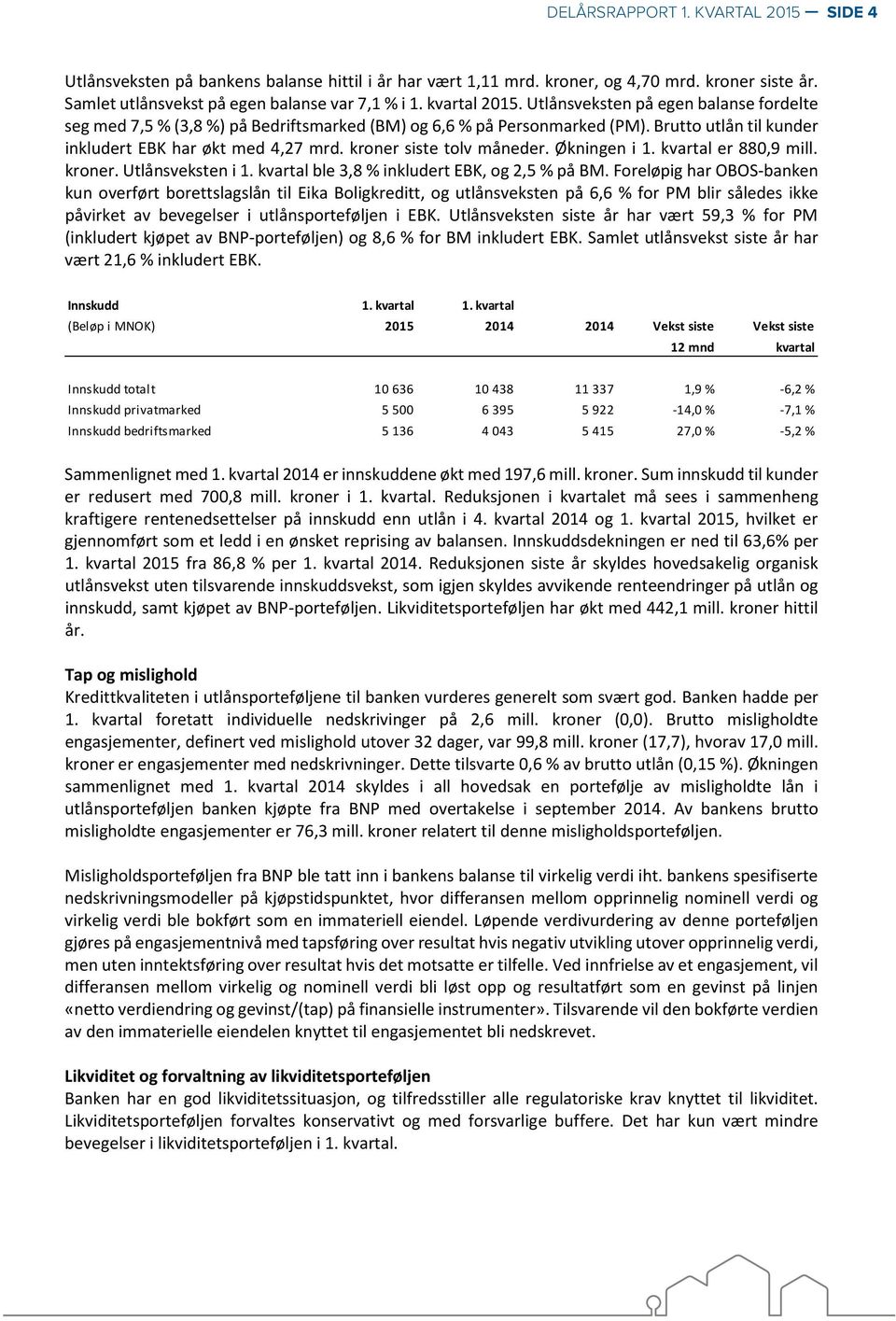 kroner siste tolv måneder. Økningen i 1. kvartal er 880,9 mill. kroner. Utlånsveksten i 1. kvartal ble 3,8 % inkludert EBK, og 2,5 % på BM.