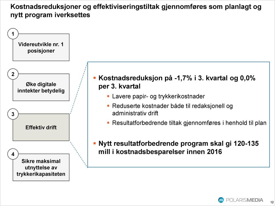 kvartal Lavere papir- og trykkerikostnader Reduserte kostnader både til redaksjonell og administrativ drift Resultatforbedrende tiltak