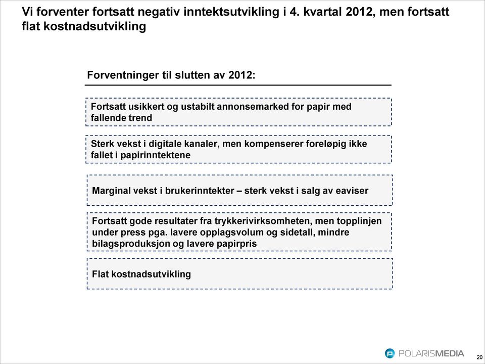 papir med fallende trend Sterk vekst i digitale kanaler, men kompenserer foreløpig ikke fallet i papirinntektene Marginal vekst i