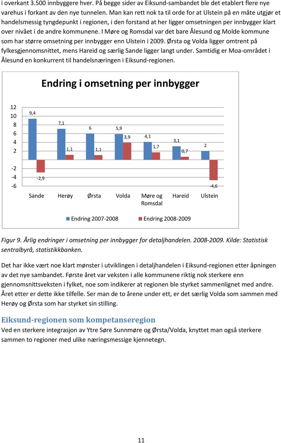 I Møre og Romsdal var det bare Ålesund og Molde kommune som har større omsetning per innbygger enn Ulstein i 2009.