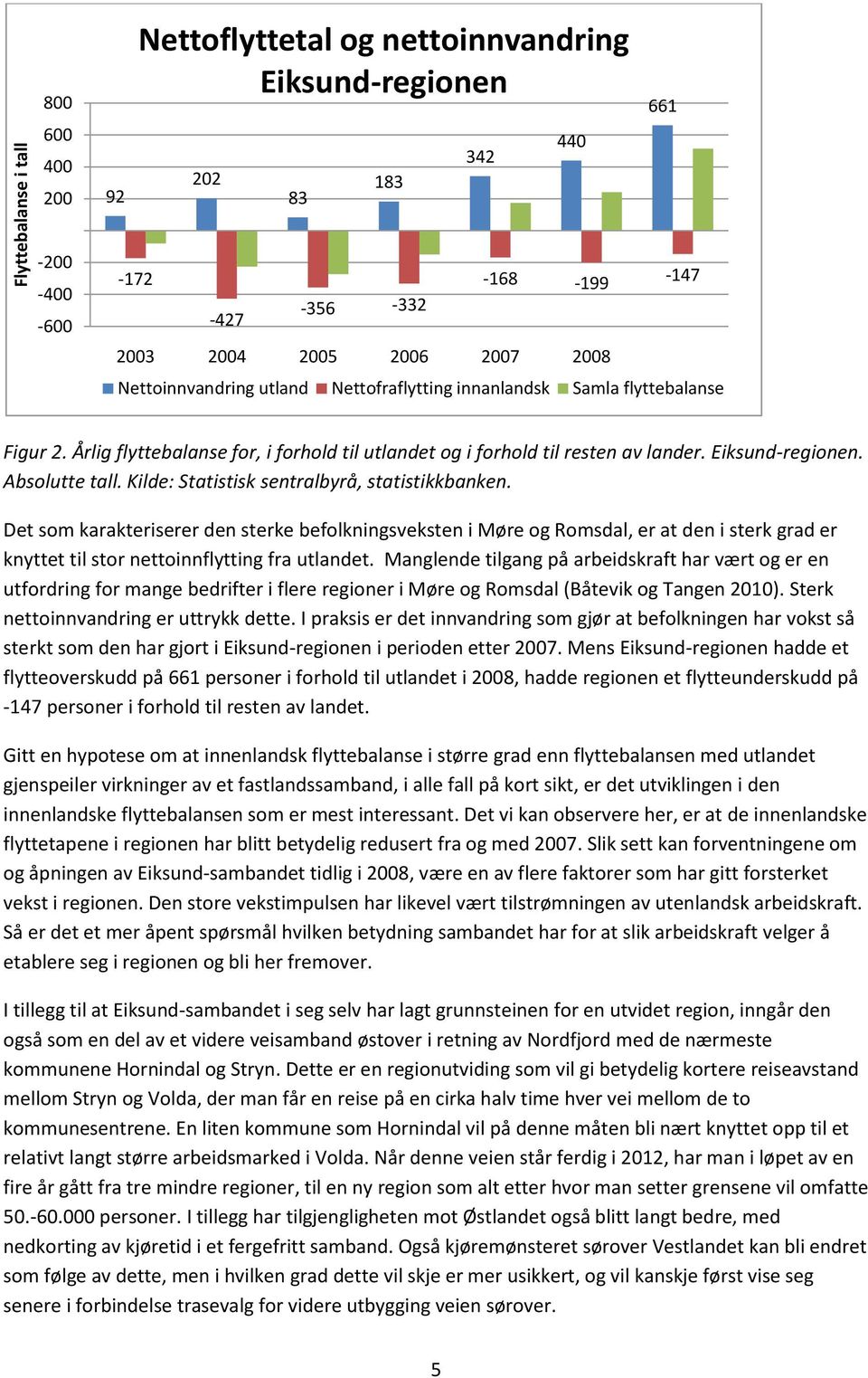 Kilde: Statistisk sentralbyrå, statistikkbanken. Det som karakteriserer den sterke befolkningsveksten i Møre og Romsdal, er at den i sterk grad er knyttet til stor nettoinnflytting fra utlandet.