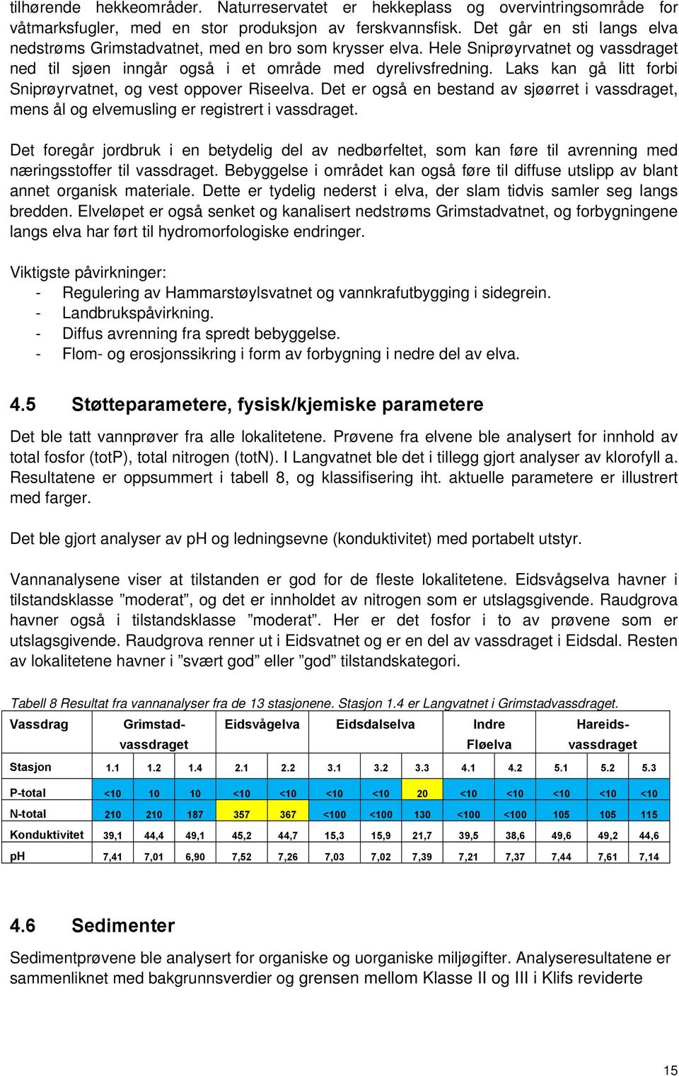 Laks kan gå litt forbi Sniprøyrvatnet, og vest oppover Riseelva. Det er også en bestand av sjøørret i vassdraget, mens ål og elvemusling er registrert i vassdraget.