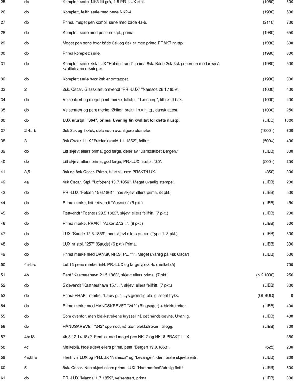 (1980) 600 31 do Komplett serie. 4sk LUX "Holmestrand", prima 8sk. Både 2sk-3sk penemen med ørsmå kvalitetsanmerkninger. (1980) 32 do Komplett serie hvor 2sk er omtagget. (1980) 33 2 2sk. Oscar.