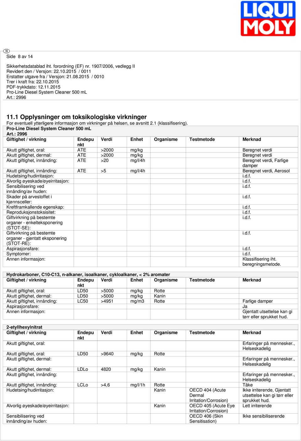 innånding: ATE >20 mg/l/4h Beregnet verdi, Farlige damper Akutt giftighet, innånding: ATE >5 mg/l/4h Beregnet verdi, Aerosol Hudetsing/hudirritasjon: Alvorlig øyeskade/øyeirritasjon: Sensibilisering