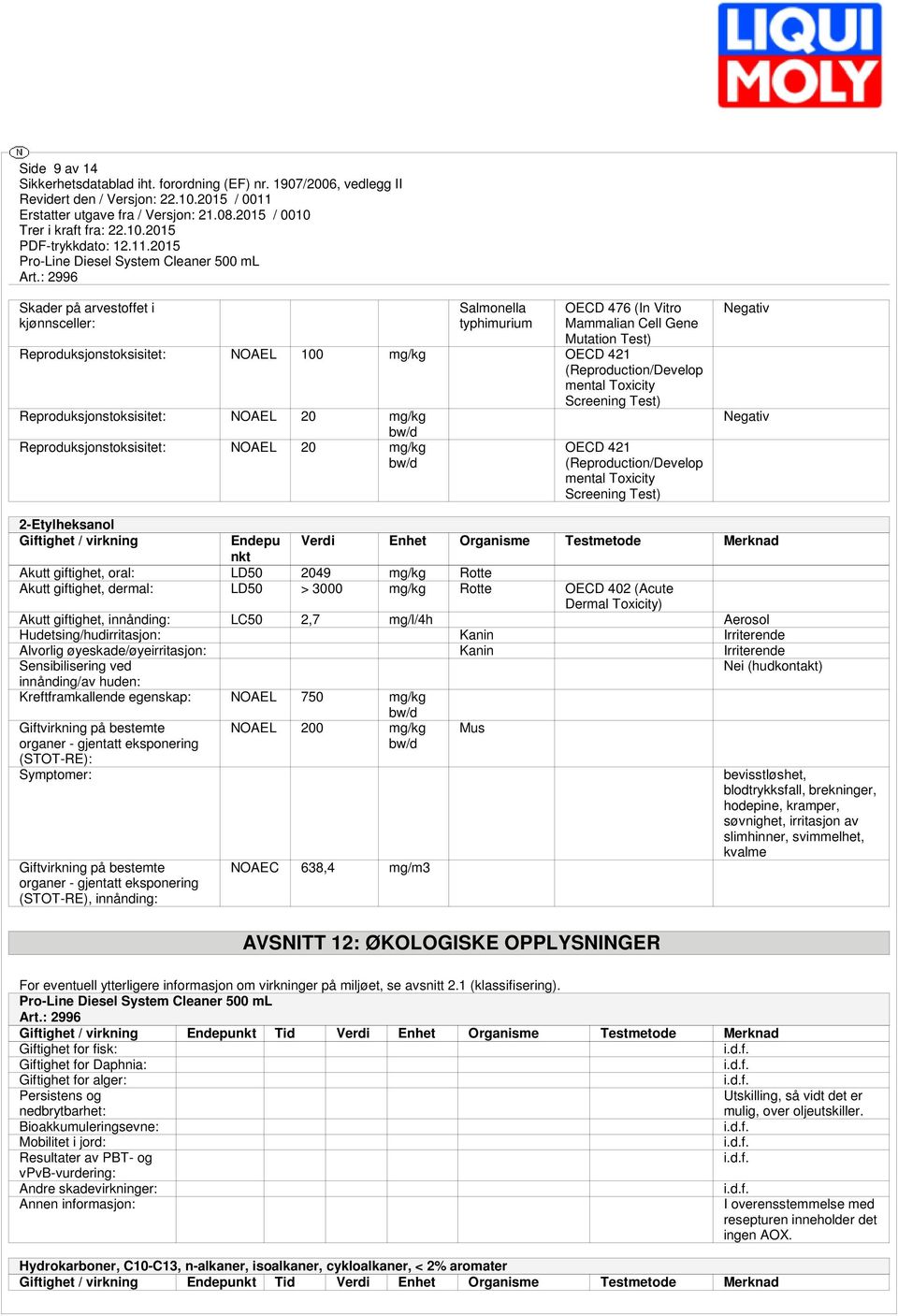 Negativ 2-Etylheksanol Giftighet / virkning Endepu Verdi Enhet Organisme Testmetode Merknad nkt Akutt giftighet, oral: LD50 2049 mg/kg Rotte Akutt giftighet, dermal: LD50 > 3000 mg/kg Rotte OECD 402