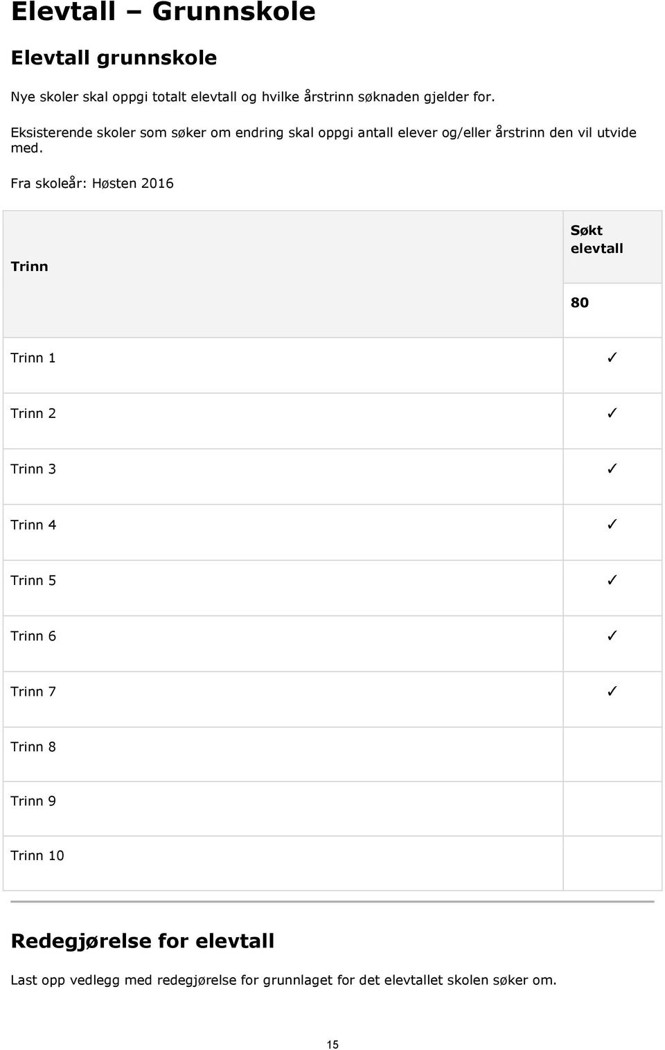 Fra skoleår: Høsten 2016 Trinn Søkt elevtall 80 Trinn 1 Trinn 2 Trinn 3 Trinn 4 Trinn 5 Trinn 6 Trinn 7 Trinn 8