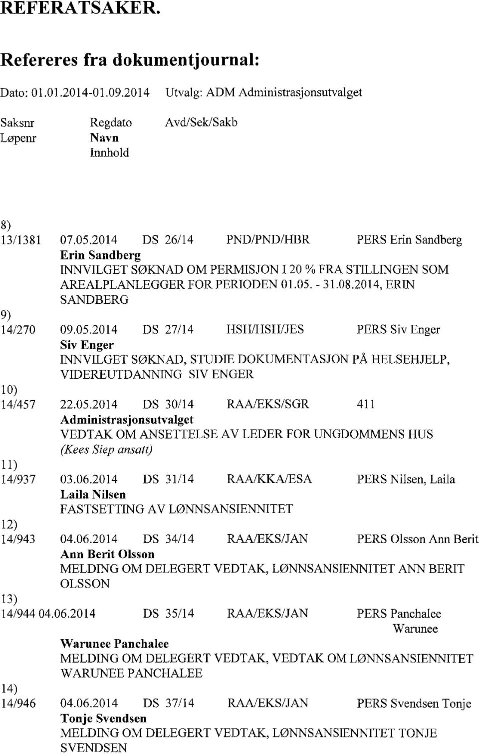 - 31.08.2014, ERIN SANDBERG 14/270 09.05.2014 DS 27/14 HSH/HSH/JES PERS Siv Enger Siv Enger INNVILGET SØKNAD, STUDIE DOKUMENTASJON PÅ HELSEHJELP, VIDEREUTDANNING SIV ENGER 14/457 22.05.2014 DS 30/14 RAA/EKS/SGR 411 Administrasjonsutvalget VEDTAK OM ANSETTELSE AV LEDER FOR UNGDOMMENS HUS (Kees Siep ansatt) 14/937 03.