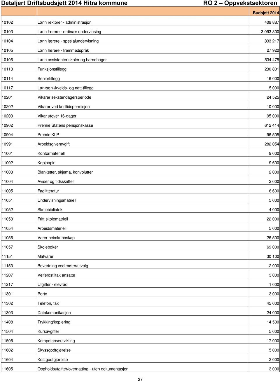 sekstendagersperiode 24 525 10202 Vikarer ved korttidspermisjon 10 000 10203 Vikar utover 16dager 95 000 10902 Premie Statens pensjonskasse 612 414 10904 Premie KLP 96 505 10991 Arbeidsgiveravgift