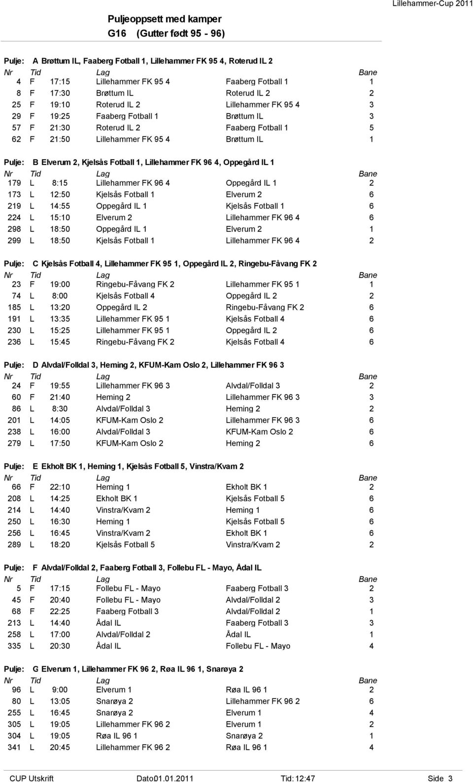 Elverum 2, Kjelsås Fotball 1, Lillehammer FK 96 4, Oppegård IL 1 179 L 8:15 Lillehammer FK 96 4 Oppegård IL 1 2 173 L 12:50 Kjelsås Fotball 1 Elverum 2 6 219 L 14:55 Oppegård IL 1 Kjelsås Fotball 1 6