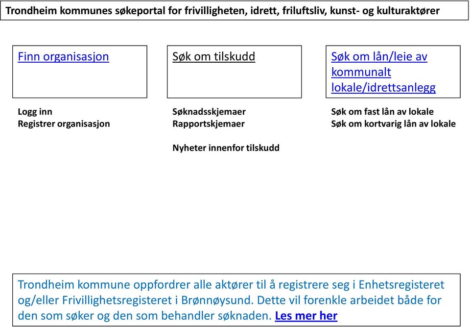 om fast lån av lokale Søk om kortvarig lån av lokale Trondheim kommune oppfordrer alle aktører til å registrere seg i Enhetsregisteret