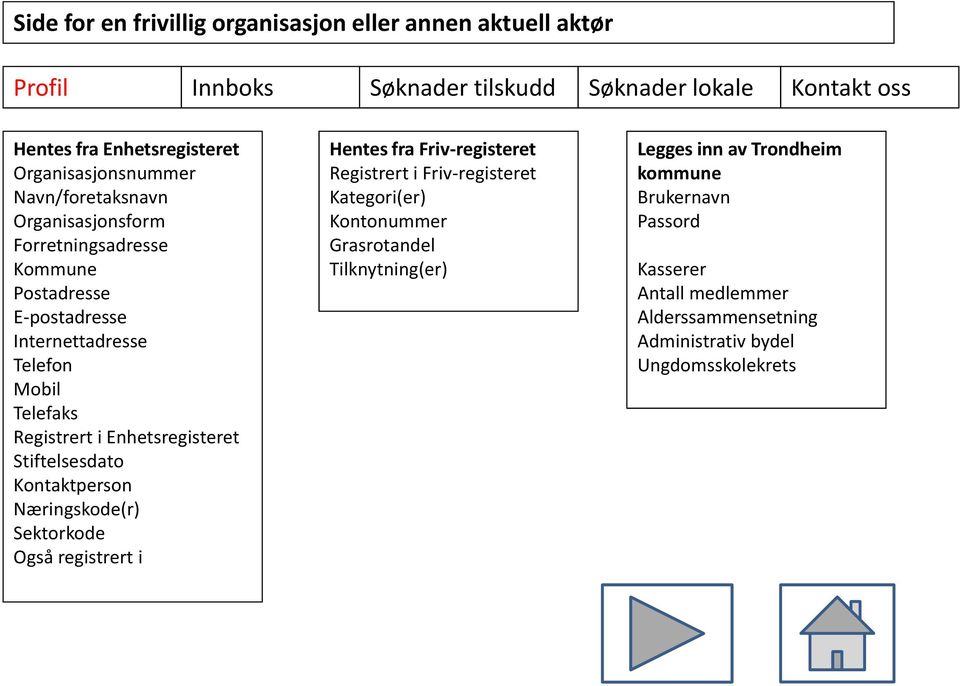 Enhetsregisteret Stiftelsesdato Kontaktperson Næringskode(r) Sektorkode Også registrert i Hentes fra Friv-registeret Registrert i Friv-registeret Kategori(er)