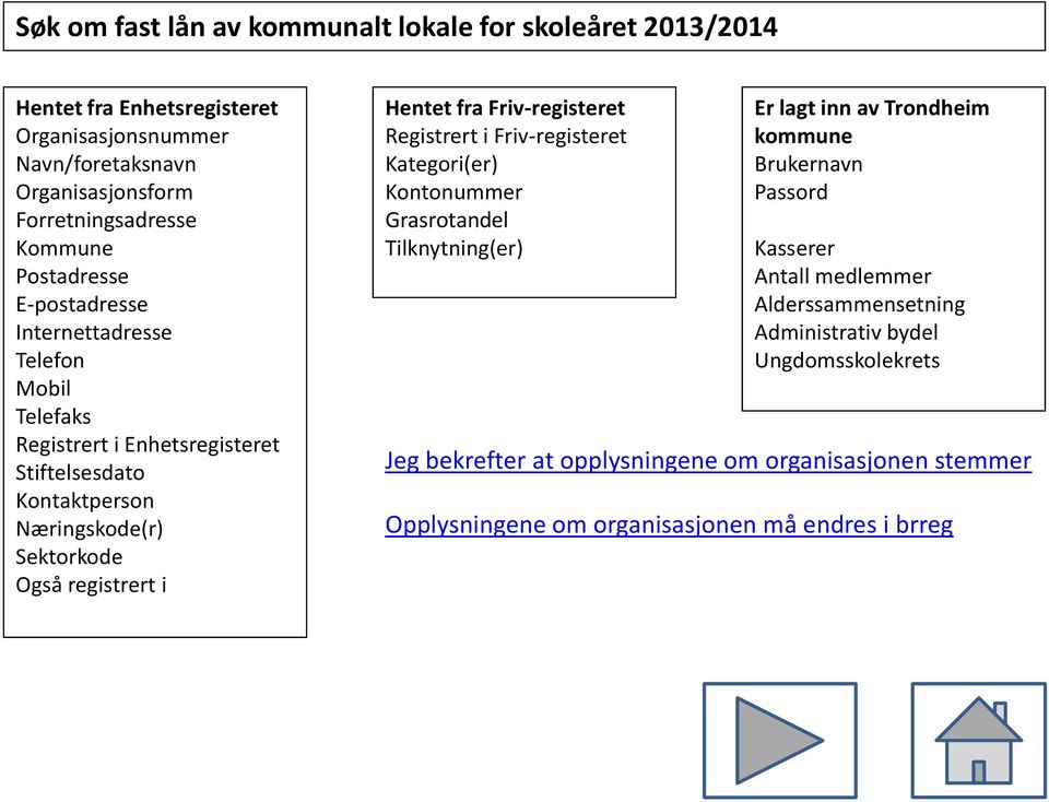 Registrert i Friv-registeret Kategori(er) Kontonummer Grasrotandel Tilknytning(er) Er lagt inn av Trondheim kommune Brukernavn Passord Kasserer Antall