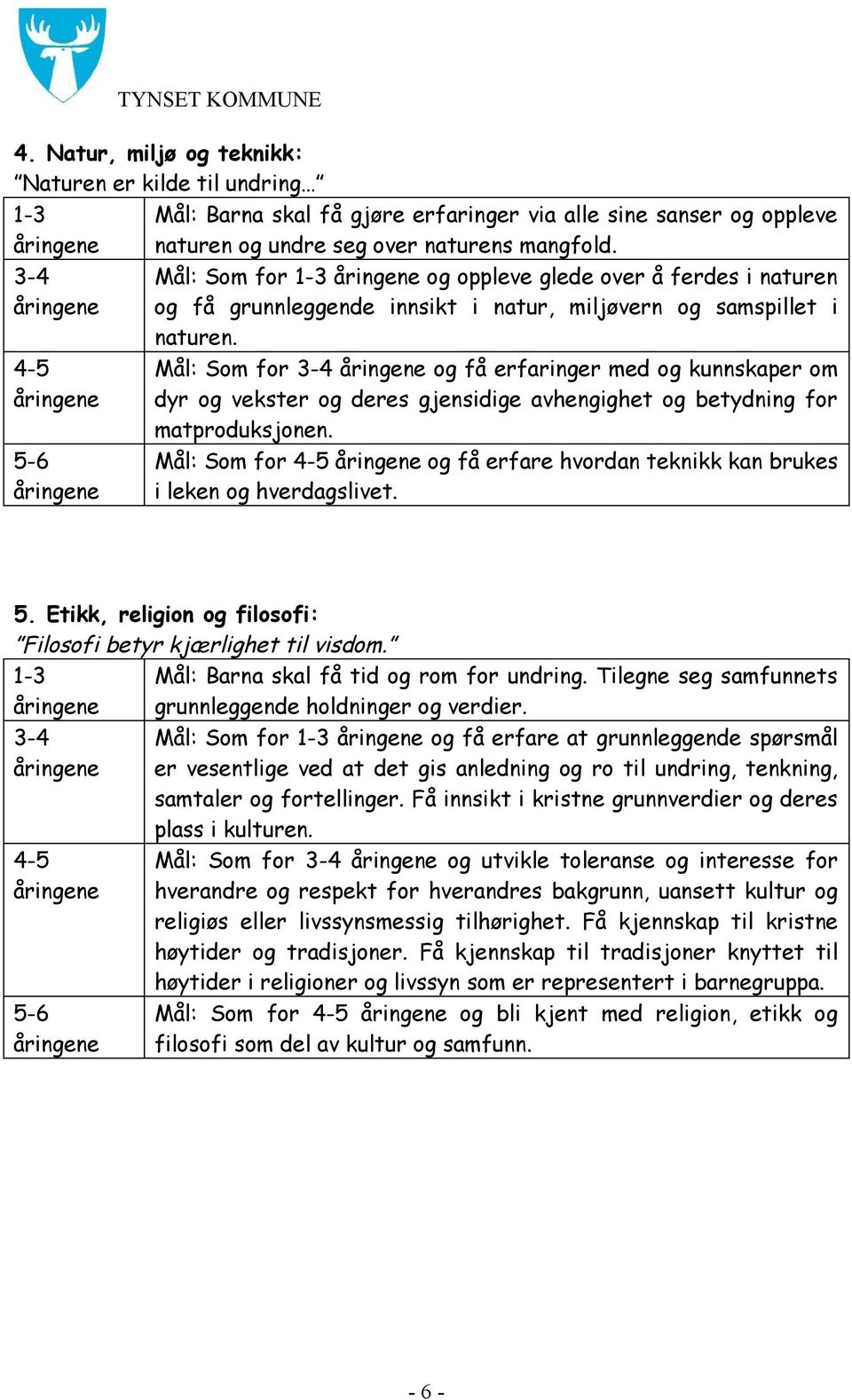 Mål: Som for og få erfaringer med og kunnskaper om dyr og vekster og deres gjensidige avhengighet og betydning for matproduksjonen.