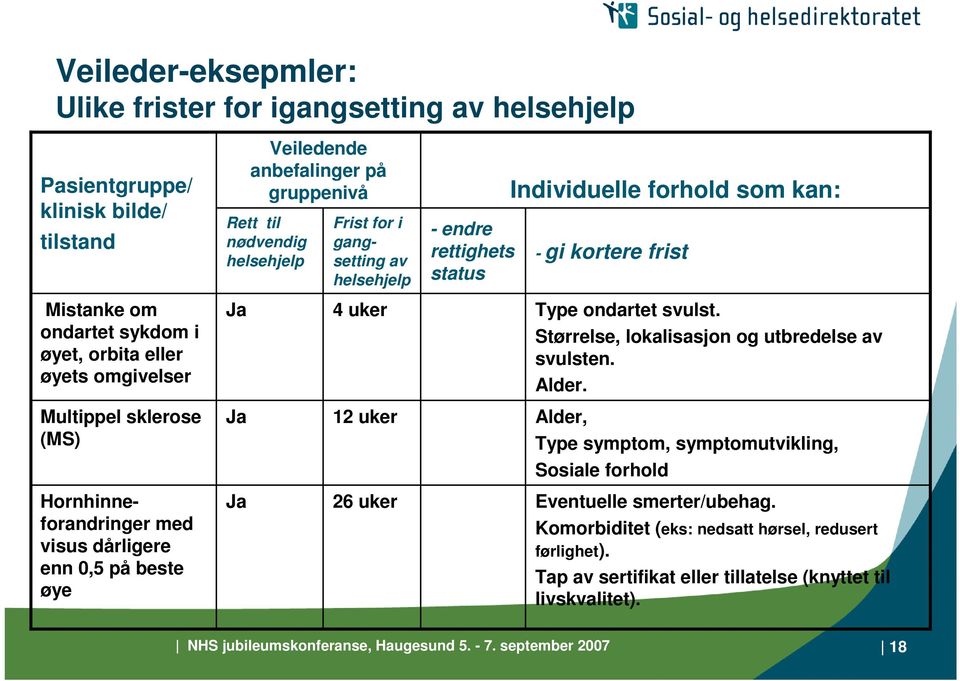 Størrelse, lokalisasjon og utbredelse av svulsten. Alder.