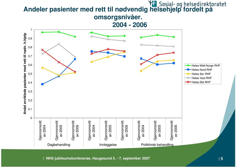 Gjennomsnitt av 2004 Gjennomsnitt av 2005 Gjennomsnitt av 2006 Gjennomsnitt av 2004 Gjennomsnitt av 2005 Gjennomsnitt av 2006 Gjennomsnitt