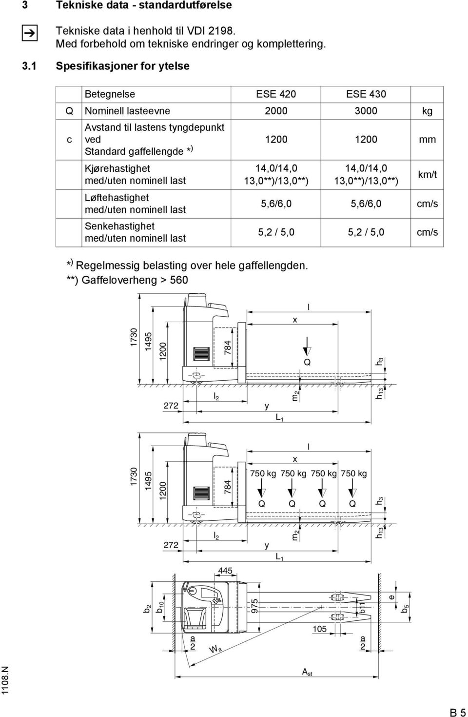 nominell last Løftehastighet med/uten nominell last Senkehastighet med/uten nominell last 14,0/14,0 13,0**)/13,0**) * ) Regelmessig belasting over hele gaffellengden.