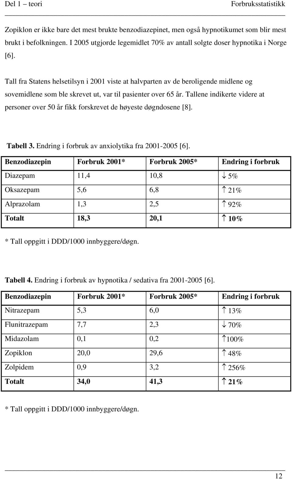 Tall fra Statens helsetilsyn i 2001 viste at halvparten av de beroligende midlene og sovemidlene som ble skrevet ut, var til pasienter over 65 år.