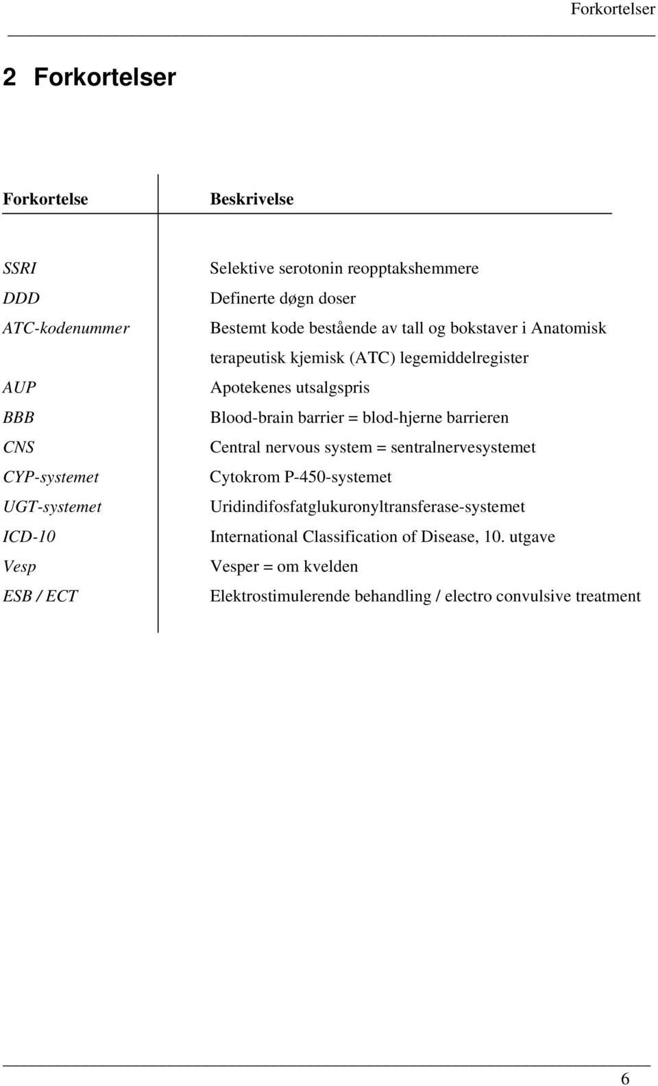 Apotekenes utsalgspris Blood-brain barrier = blod-hjerne barrieren Central nervous system = sentralnervesystemet Cytokrom P-450-systemet