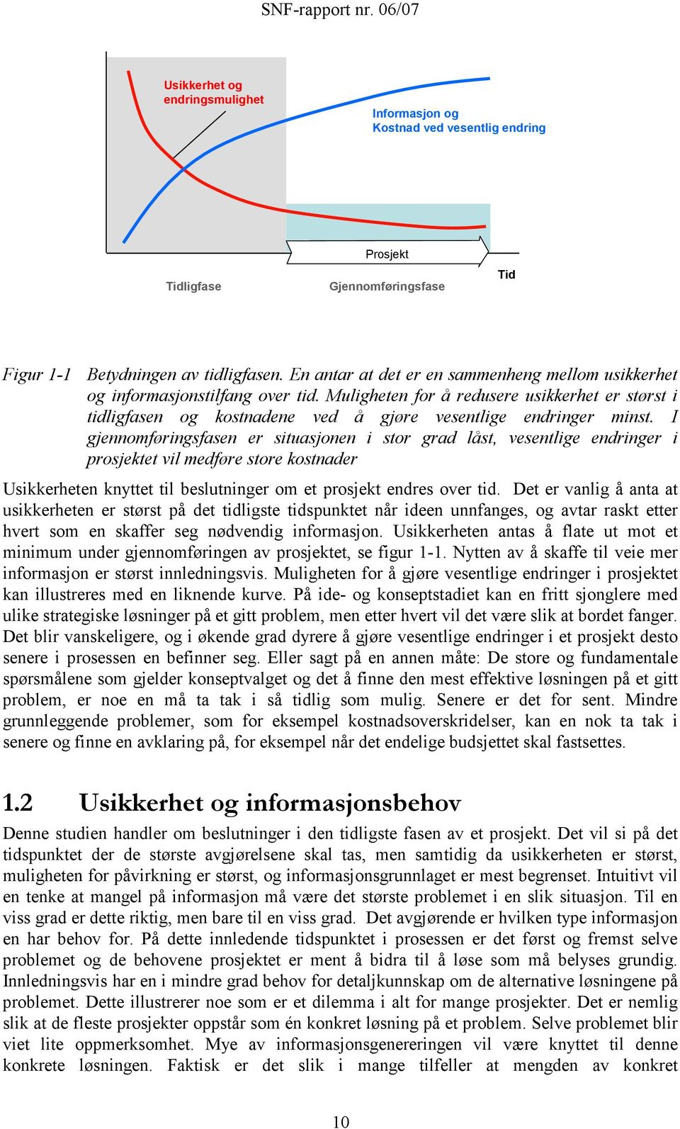 I gjennomføringsfasen er situasjonen i stor grad låst, vesentlige endringer i prosjektet vil medføre store kostnader Usikkerheten knyttet til beslutninger om et prosjekt endres over tid.