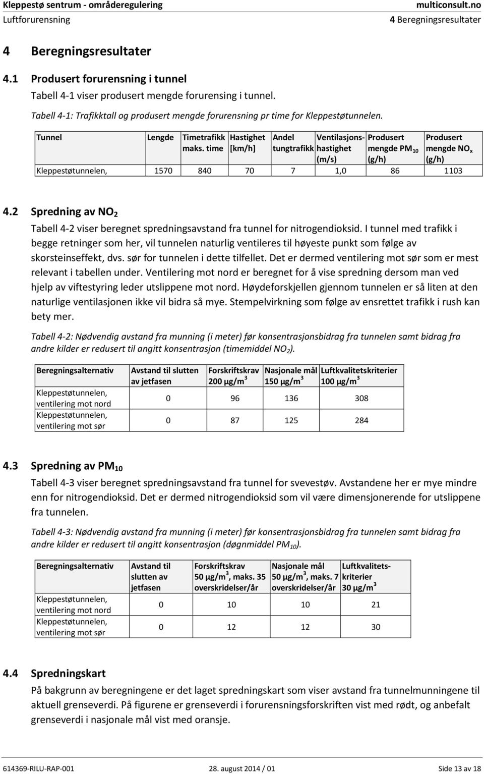 time Hastighet [km/h] Produsert mengde NO x (g/h) Kleppestøtunnelen, 1570 840 70 7 1,0 86 1103 4.2 Spredning av NO 2 Tabell 4-2 viser beregnet spredningsavstand fra tunnel for nitrogendioksid.