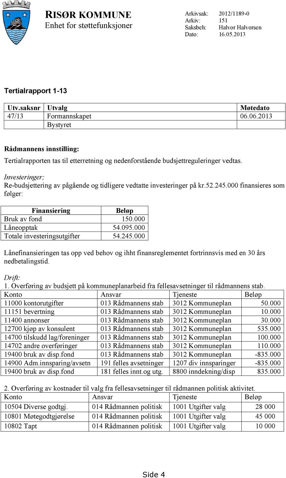 Investeringer; Re-budsjettering av pågående og tidligere vedtatte investeringer på kr.52.245.000 finansieres som følger: Finansiering Beløp Bruk av fond 150.000 Låneopptak 54.095.