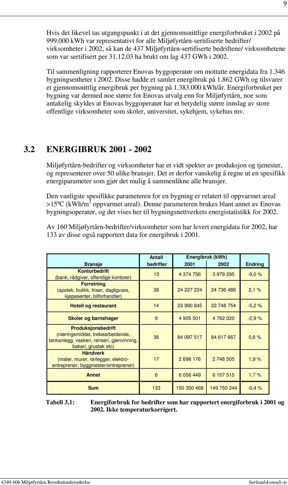 03 ha brukt om lag 437 GWh i 2002. Til sammenligning rapporterer Enovas byggoperatør om mottatte energidata fra 1.346 bygningsenheter i 2002. Disse hadde et samlet energibruk på 1.